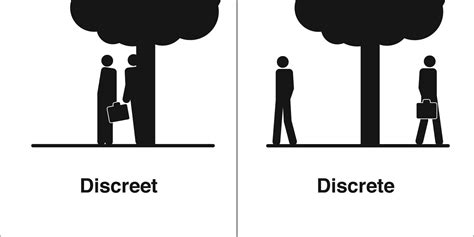 Discreet